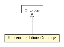 Package class diagram package RecommendationsOntology
