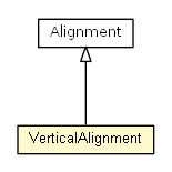 Package class diagram package VerticalAlignment