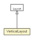 Package class diagram package VerticalLayout