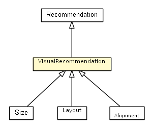 Package class diagram package VisualRecommendation