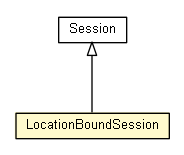 Package class diagram package LocationBoundSession