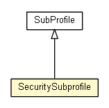 Package class diagram package SecuritySubprofile