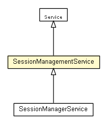 Package class diagram package SessionManagementService