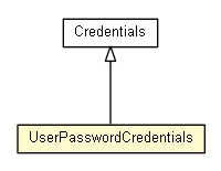 Package class diagram package UserPasswordCredentials