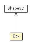 Package class diagram package Box