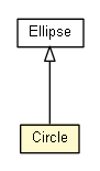 Package class diagram package Circle
