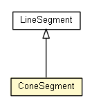 Package class diagram package ConeSegment
