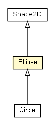 Package class diagram package Ellipse
