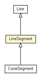Package class diagram package LineSegment