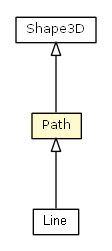 Package class diagram package Path
