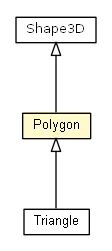Package class diagram package Polygon