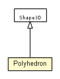 Package class diagram package Polyhedron