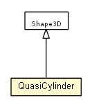 Package class diagram package QuasiCylinder