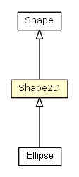 Package class diagram package Shape2D