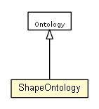 Package class diagram package ShapeOntology