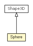 Package class diagram package Sphere
