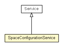 Package class diagram package SpaceConfigurationService