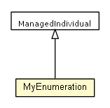 Package class diagram package MyEnumeration