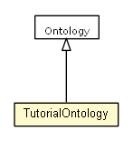 Package class diagram package TutorialOntology