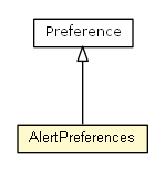 Package class diagram package AlertPreferences