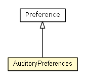 Package class diagram package AuditoryPreferences