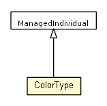 Package class diagram package ColorType