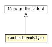 Package class diagram package ContentDensityType