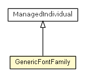 Package class diagram package GenericFontFamily