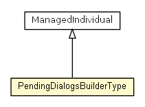 Package class diagram package PendingDialogsBuilderType