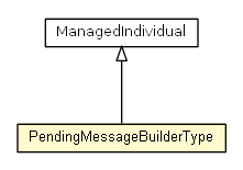 Package class diagram package PendingMessageBuilderType