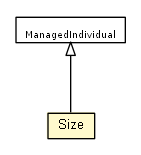 Package class diagram package Size