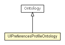 Package class diagram package UIPreferencesProfileOntology