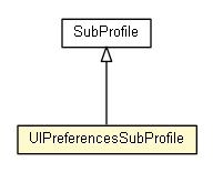 Package class diagram package UIPreferencesSubProfile