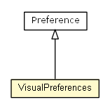 Package class diagram package VisualPreferences