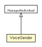 Package class diagram package VoiceGender