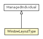 Package class diagram package WindowLayoutType