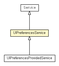 Package class diagram package UIPreferencesService