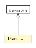 Package class diagram package DividedUnit