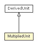 Package class diagram package MultipliedUnit