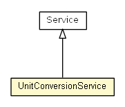 Package class diagram package UnitConversionService