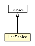 Package class diagram package UnitService
