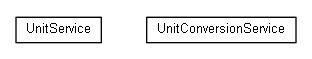 Package class diagram package org.universAAL.ontology.unit.services