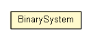 Package class diagram package BinarySystem