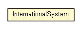 Package class diagram package InternationalSystem