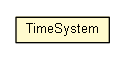 Package class diagram package TimeSystem
