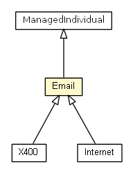 Package class diagram package Email