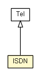 Package class diagram package ISDN