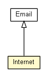 Package class diagram package Internet