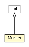 Package class diagram package Modem