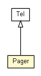 Package class diagram package Pager